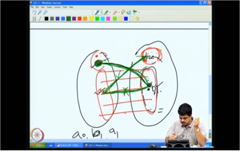 http://study.aisectonline.com/images/Mod-01 Lec-03 More on Hall's theorem and some applications.jpg